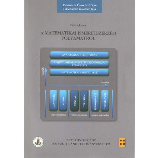 Peller József: A matematikai ismeretszerzési folyamatról 